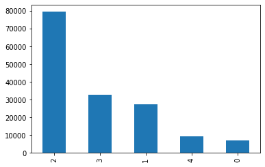 Static Dashboard