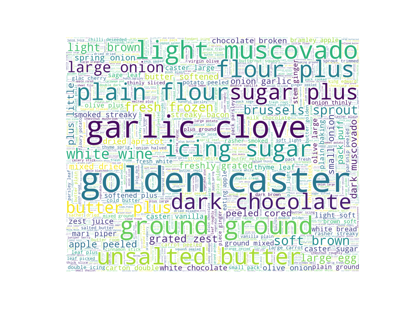 wordcloud